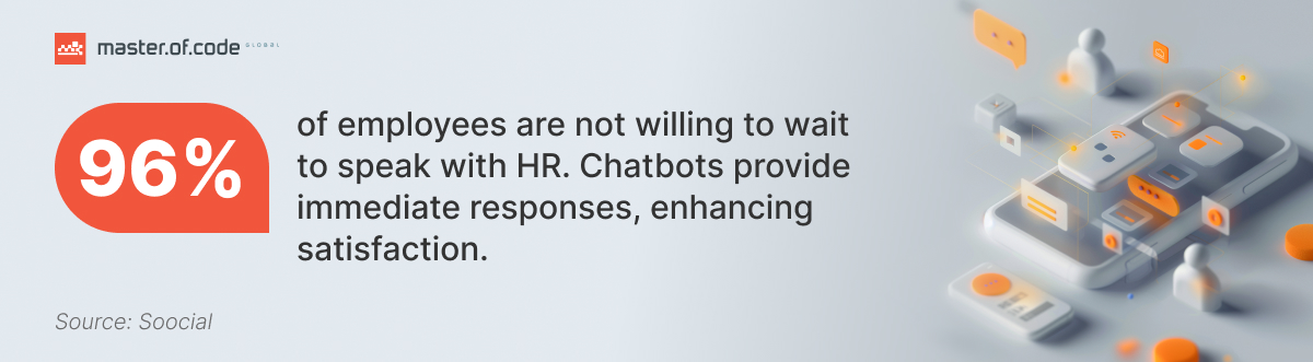 HR Chatbot Stats HR Chatbot Stats