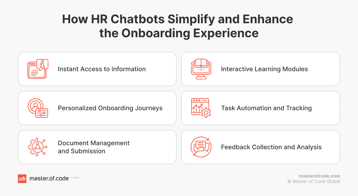 How HR Chatbots Simplify and Enhance the Onboarding Experience How HR Chatbots Simplify and Enhance the Onboarding Experience