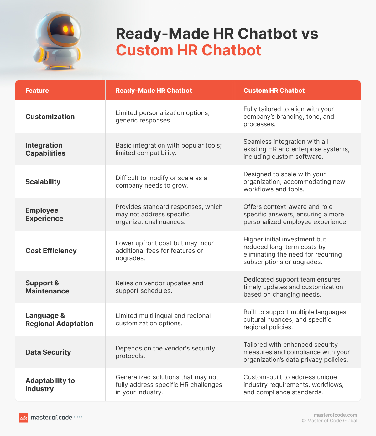 Ready-Made HR Chatbot vs Custom HR Chatbot Ready-Made HR Chatbot vs Custom HR Chatbot