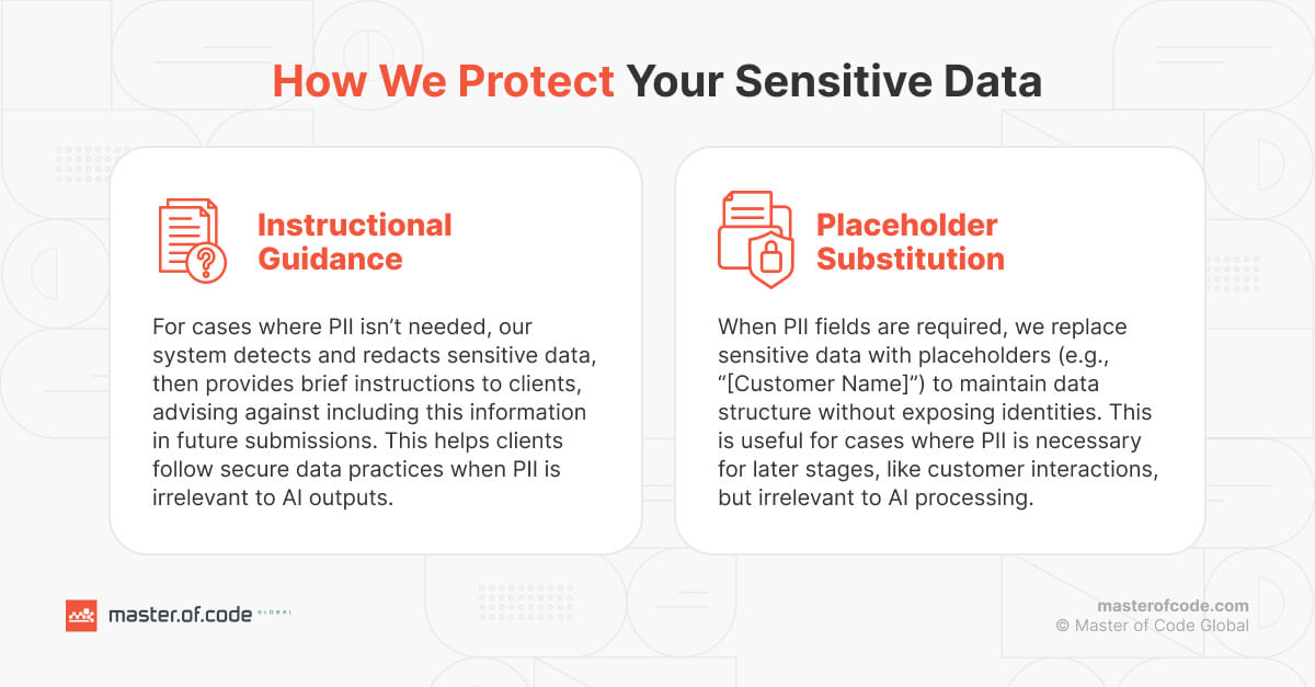 How We protect Your Sensitive Data How We protect Your Sensitive Data