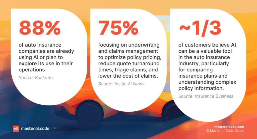 Auto Insurance Statistics