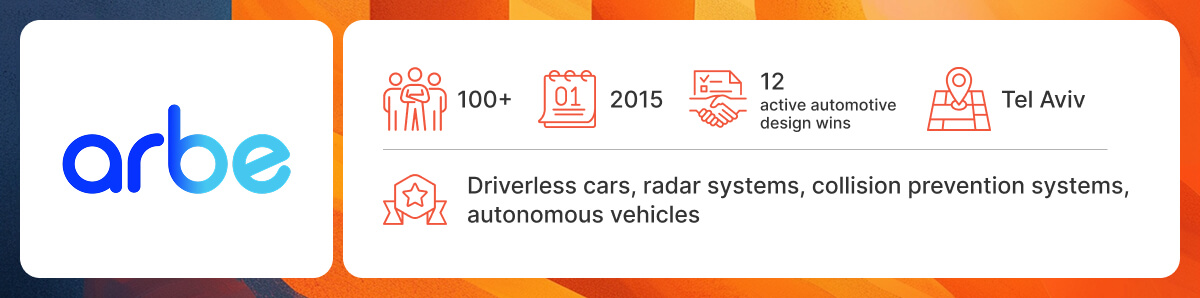 Arbe Robotics Arbe Robotics