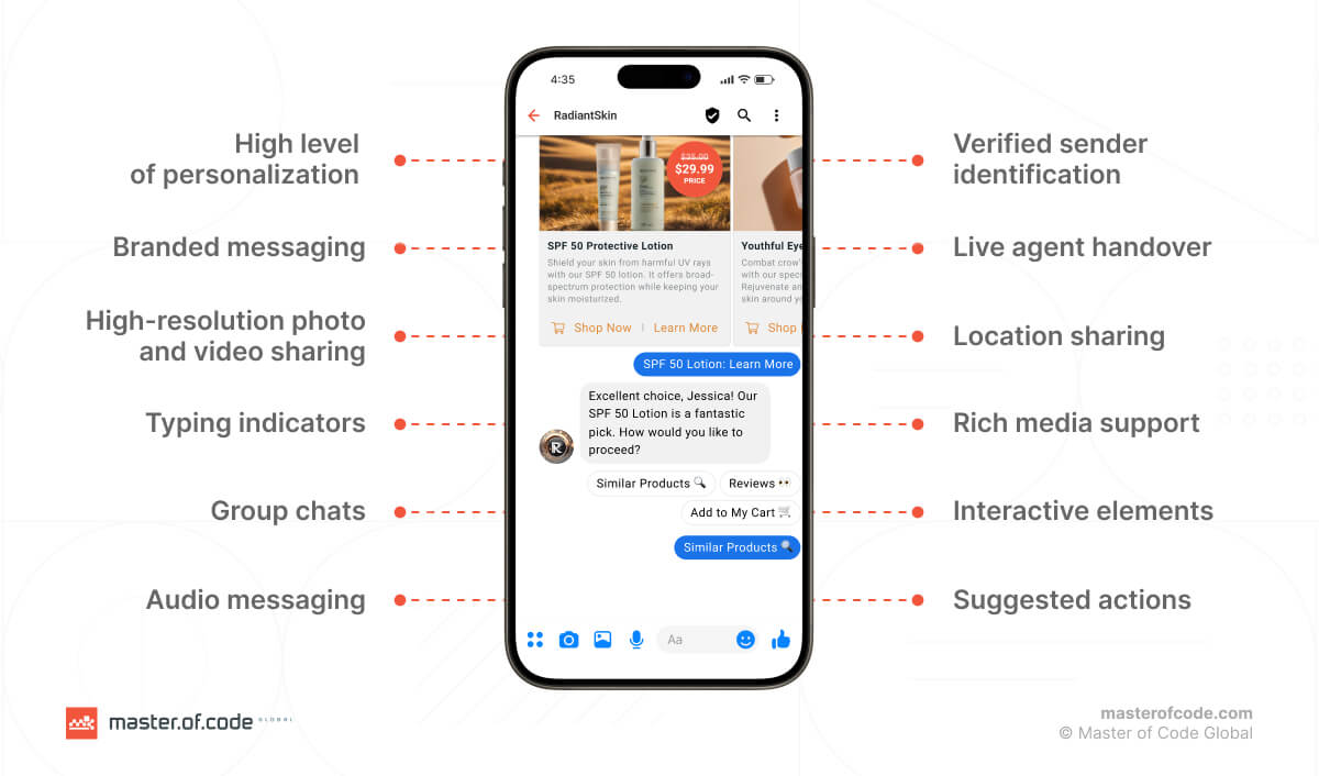 RCS Benefits RCS Benefits