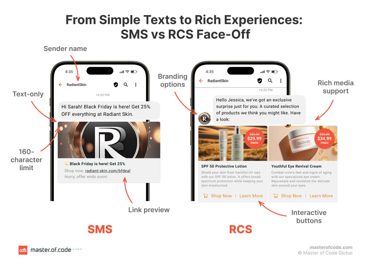 SMS vs RCS Face-off SMS vs RCS Face-off