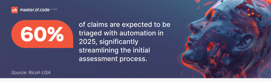 60% claims streamline the process