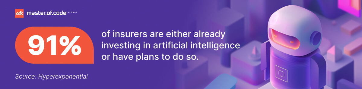 Automotive Lead Generation Stats Automotive Lead Generation Stats