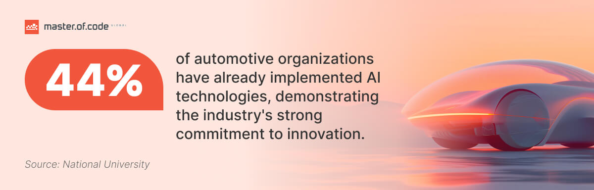 After-sales Stats After-sales Stats