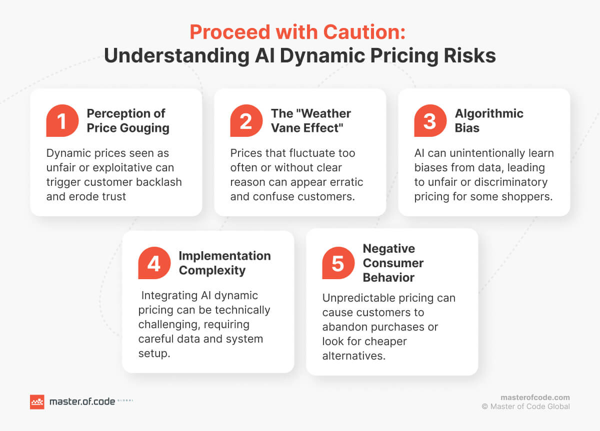 Understanding AI Dynamic Pricing Risks