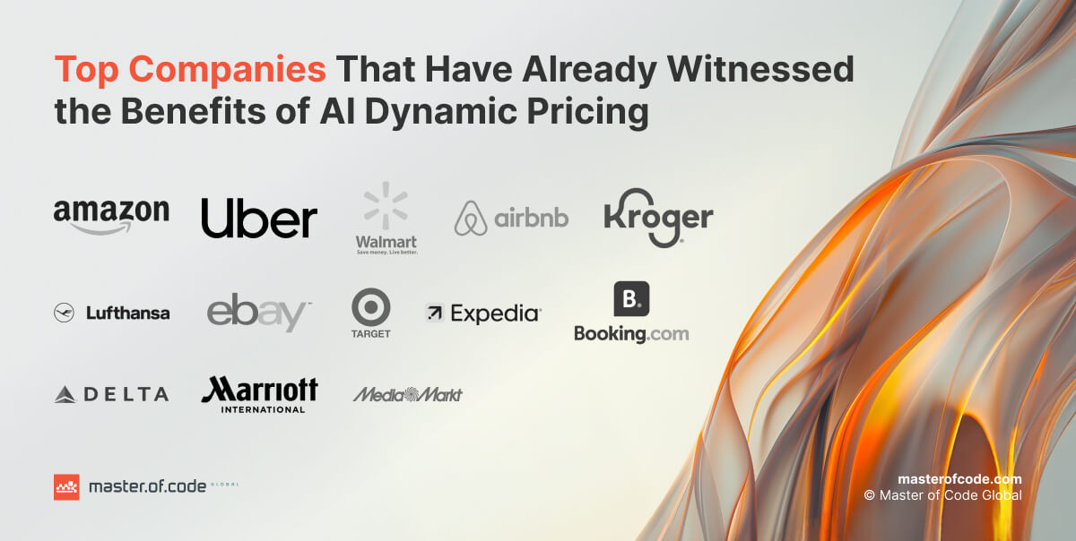 Dynamic Pricing Top Companies