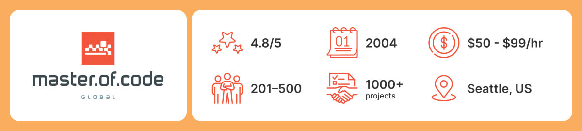 Master of Code Global Master of Code Global