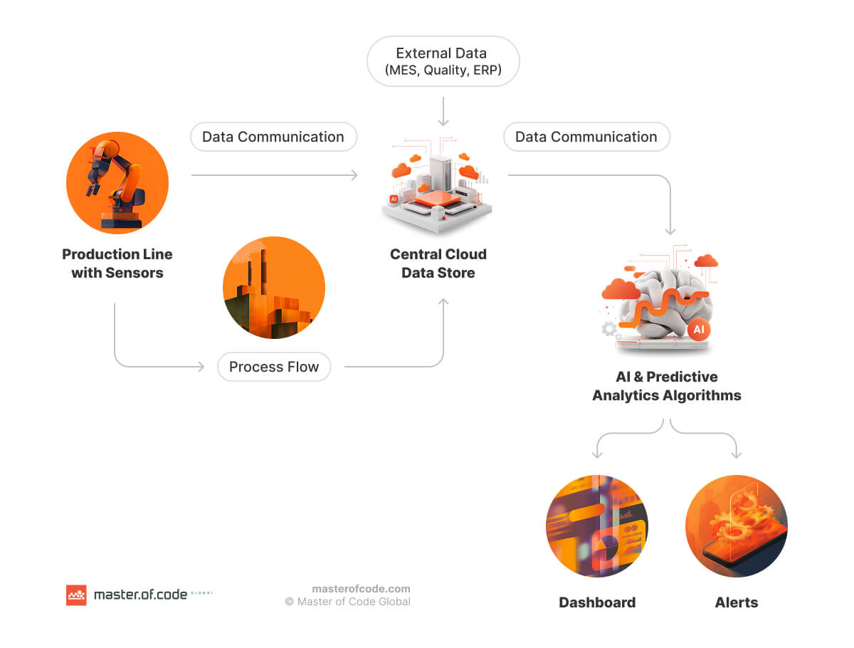 AI Predictive Algorithms