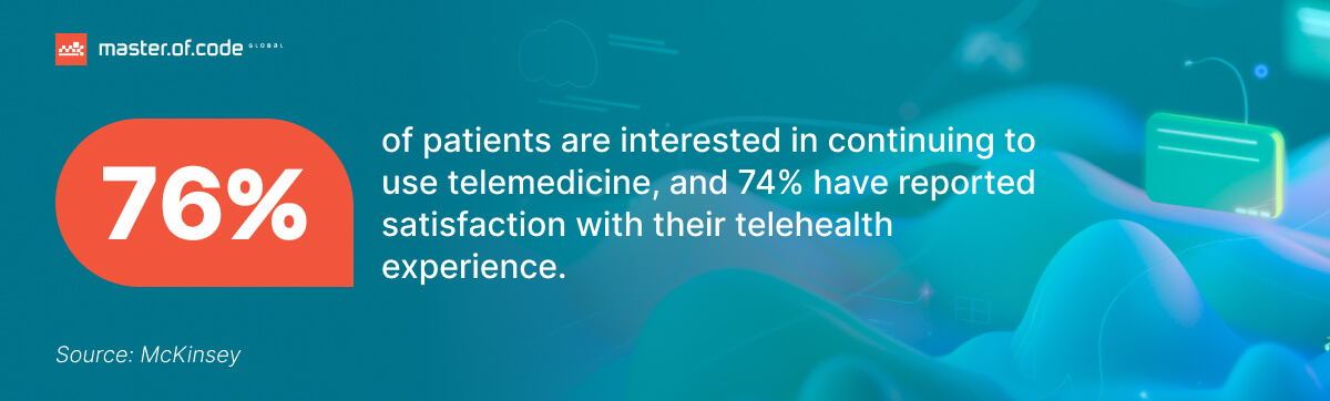 AI in Telemedicine Stats AI in Telemedicine Stats