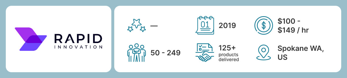 Rapid Innovation Rapid Innovation