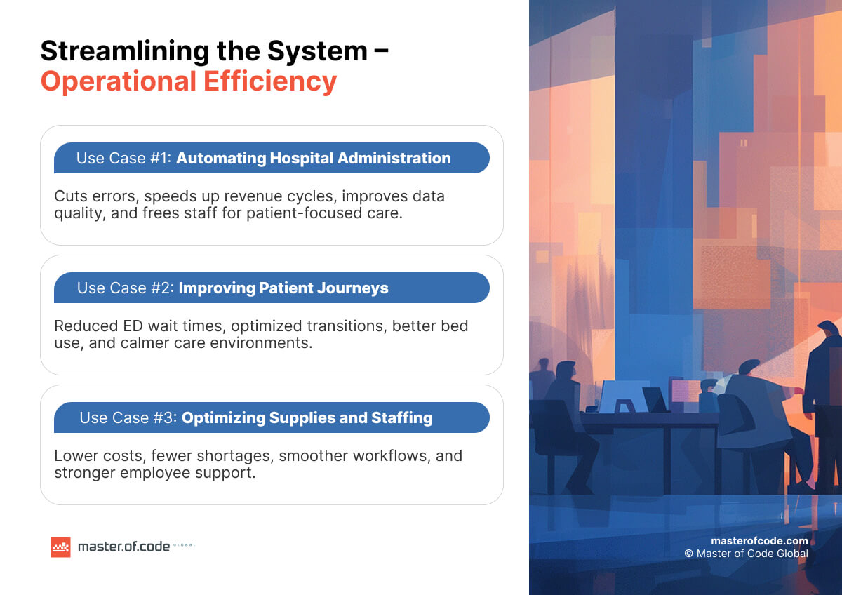 Operational Efficiency Operational Efficiency