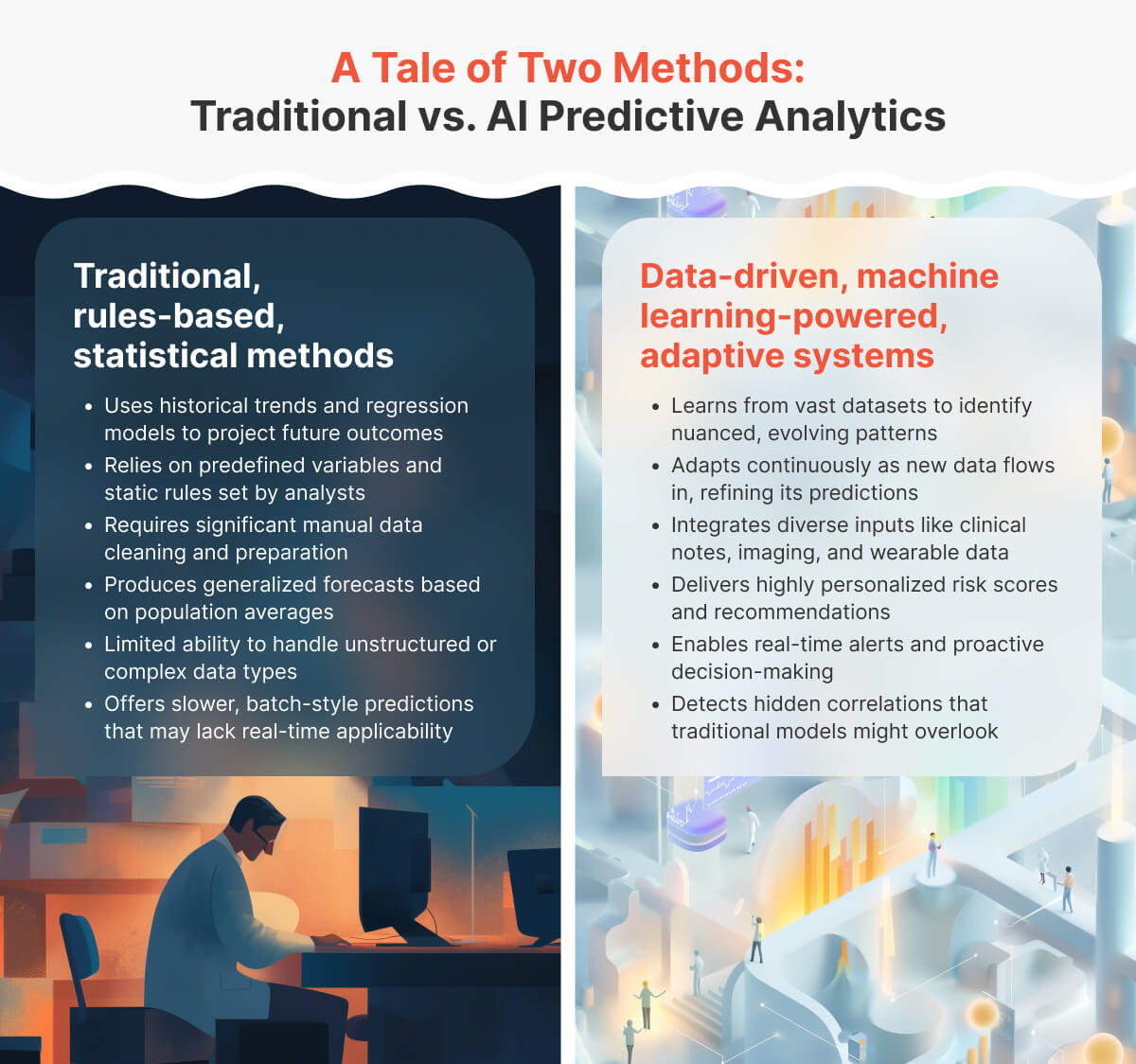 Traditional vs AI Predictive Analytics