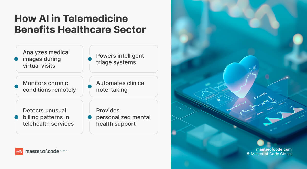 How AI in Telemedicine Benefits Healthcare Sector How AI in Telemedicine Benefits Healthcare Sector