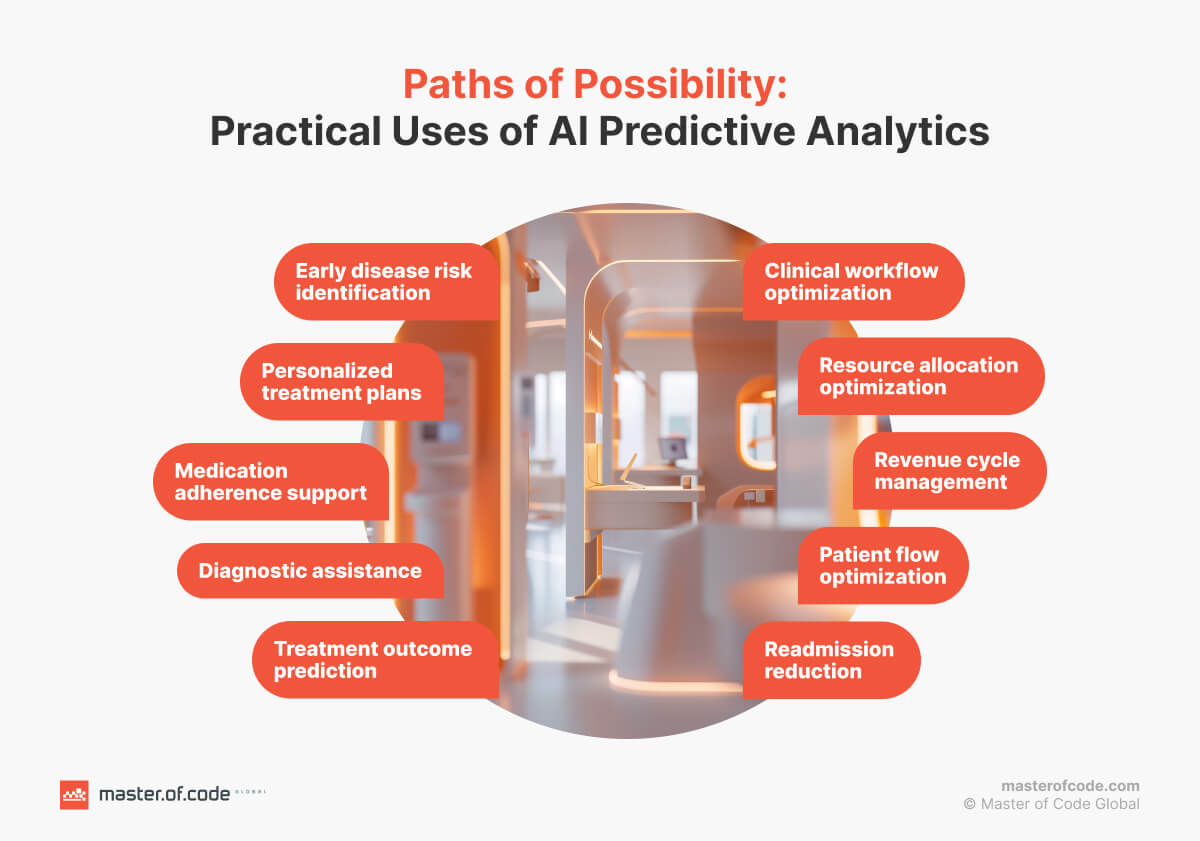 Practical Uses of AI Predictive Analytics