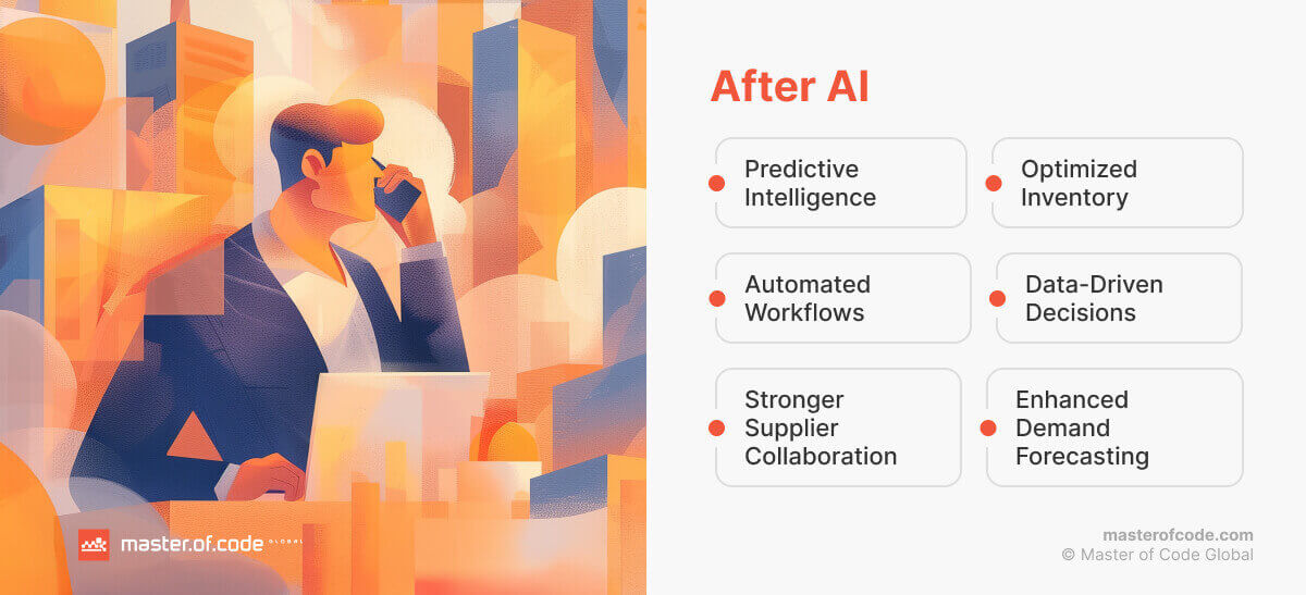 After AI in automotive supply chain After AI