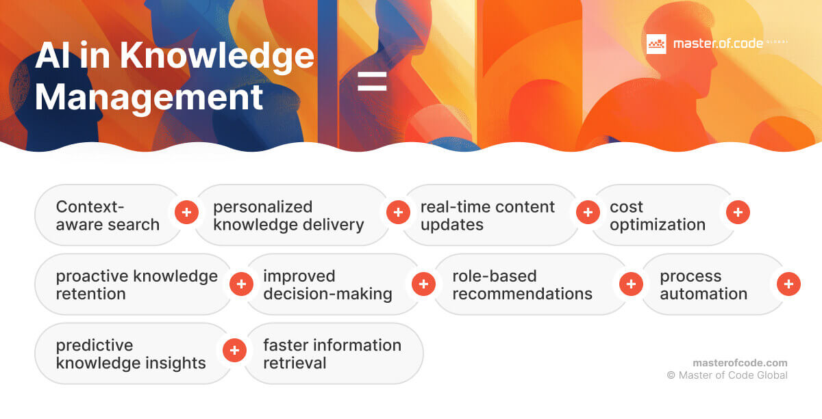 AI in Knowledge Management benefits