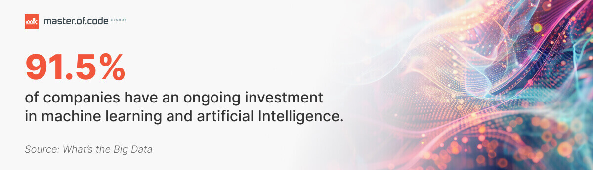 stats how many companies invest in ml and ai