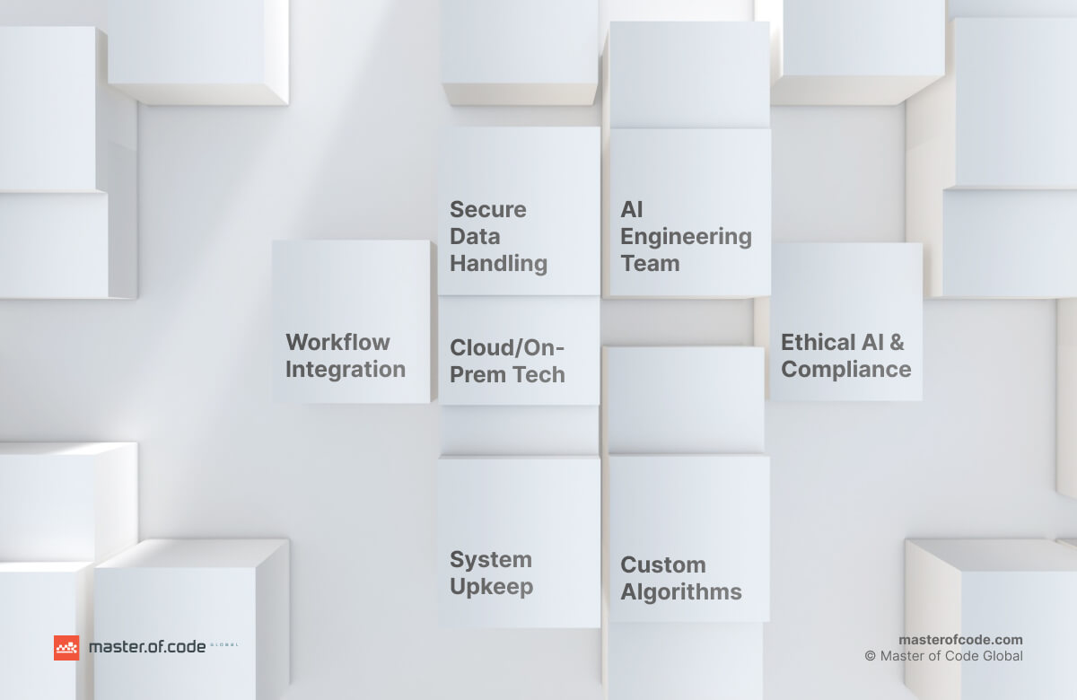 Cost of AI in Healthcare 1 Cost of AI in Healthcare 1