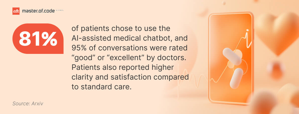 Conversational AI In Healthcare Stats Conversational AI In Healthcare Stats