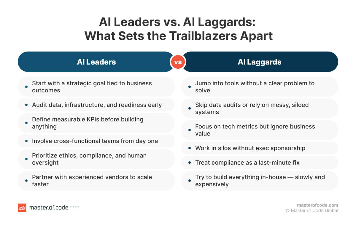 What Sets the Trailblazers Apart