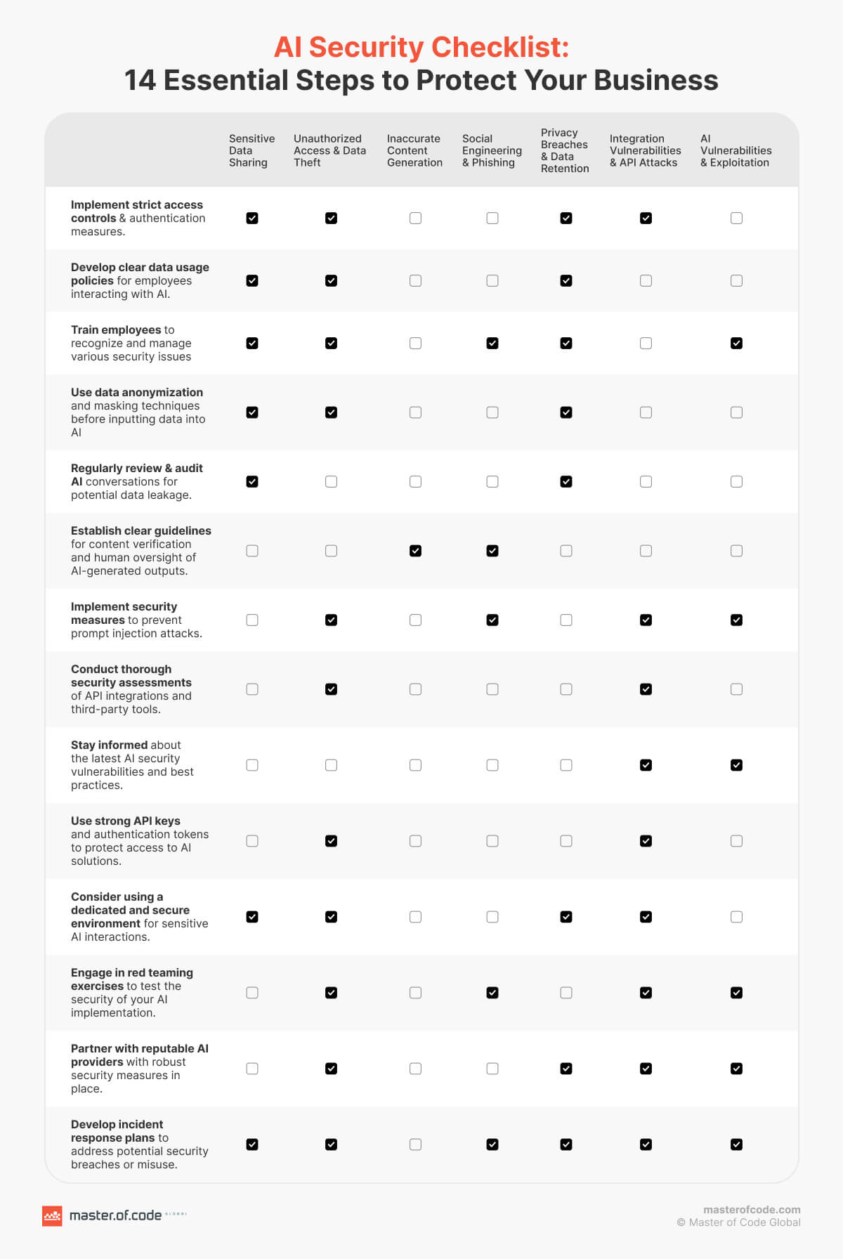 AI Security Checklist
