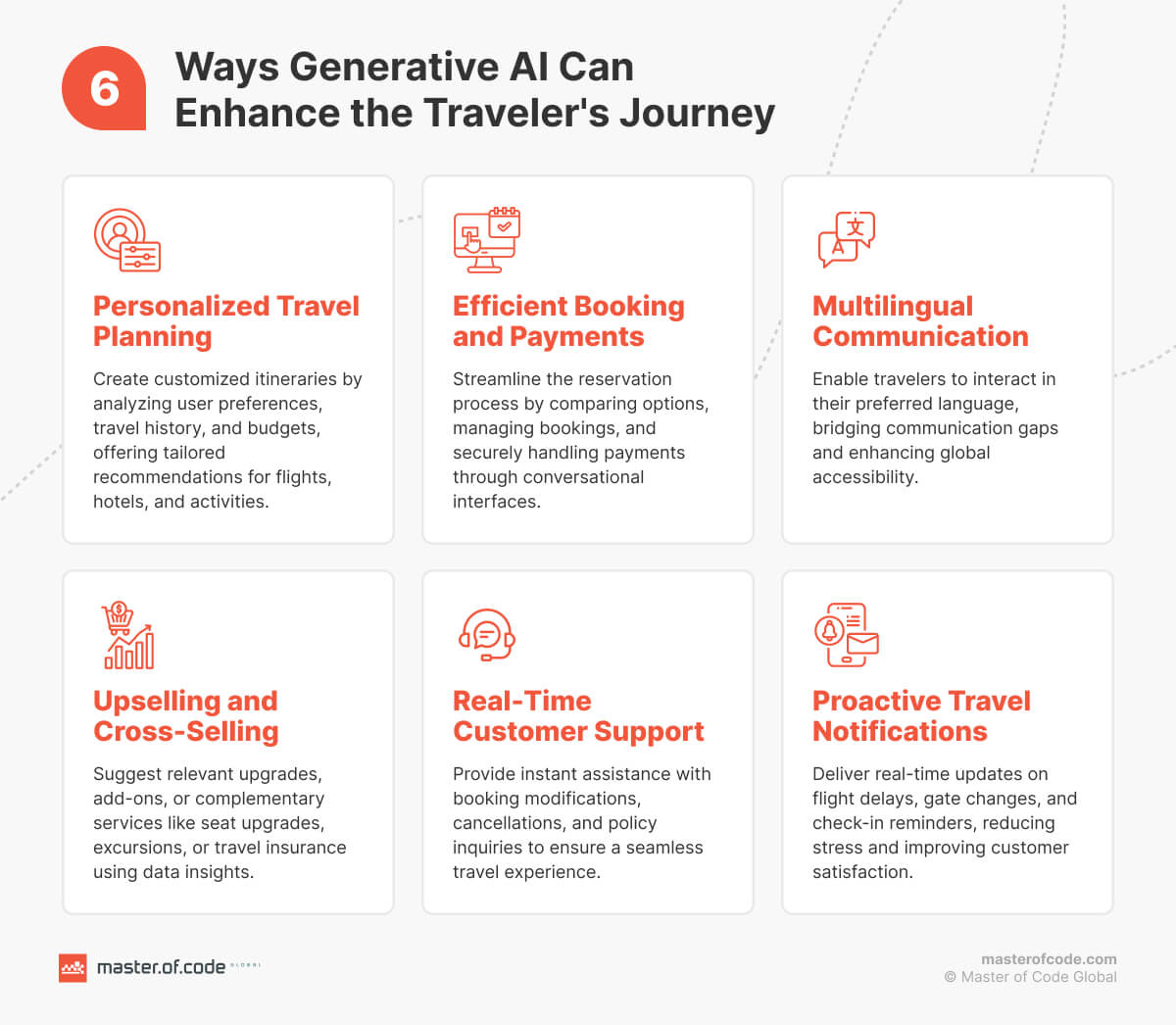 Benefits of Generative AI for Travelers