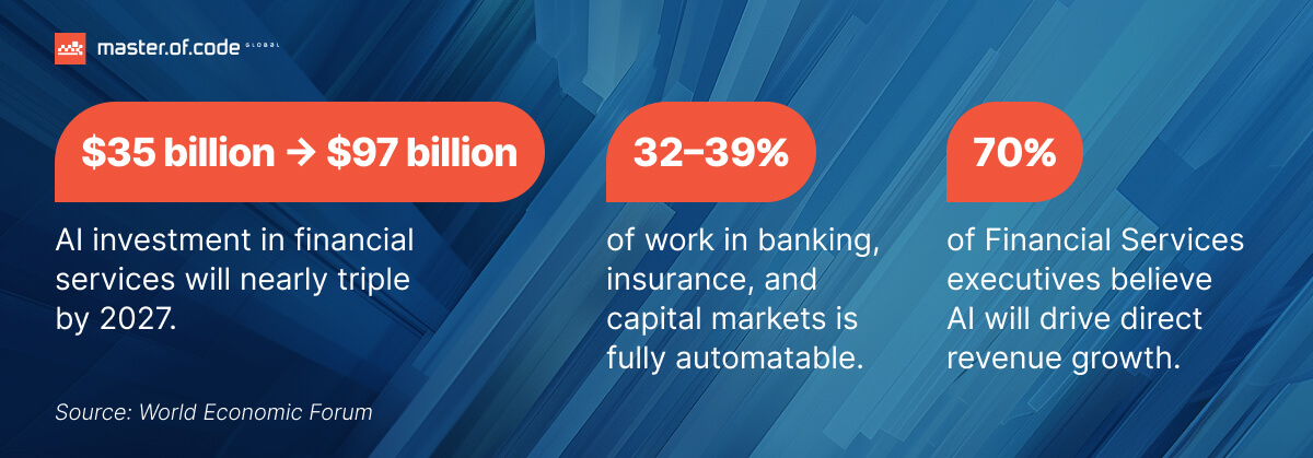 Financial services stats Financial services stats