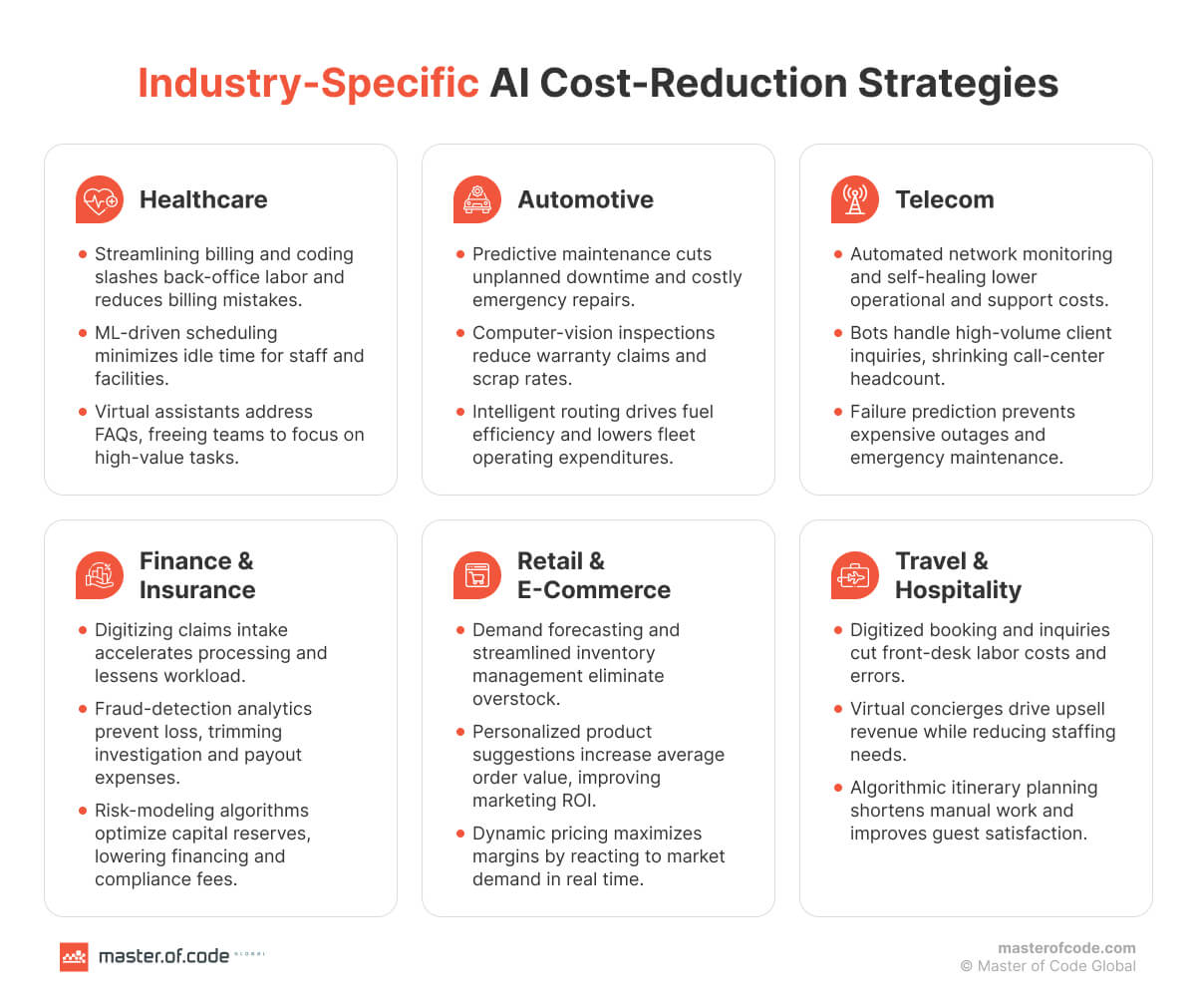Industry-Specific AI Cost-Reduction Strategies Industry-Specific AI Cost-Reduction Strategies