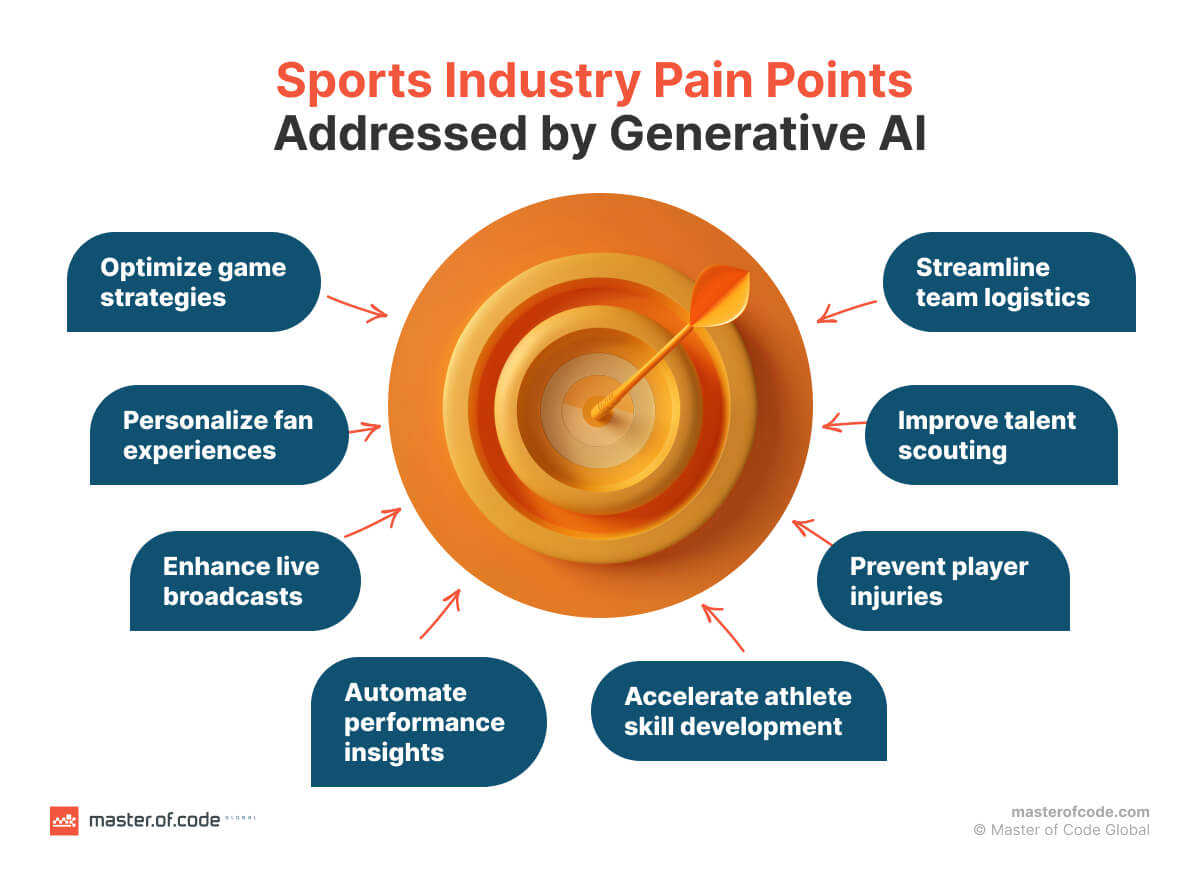 Sports Industry Pain Points Sports Industry Pain Points