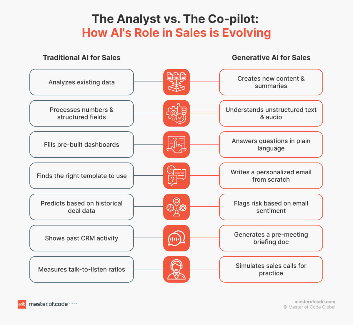 The Analyst vs The Co-pilot