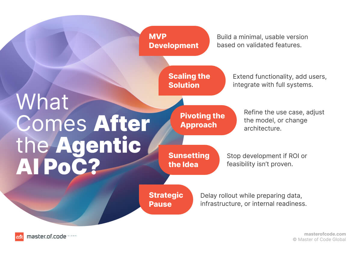 What Comes After the Agentic AI PoC?